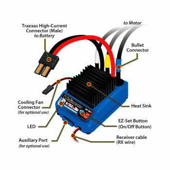 SPEED TRAXXAS VXL-3S BRUSHLESS ESC 3355X