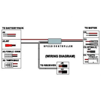 ICS300E SPEED LIPO 8~15A GWS GWESC300