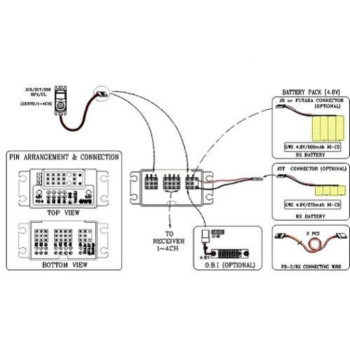 POWER DIVIDER GWS GW/PD2