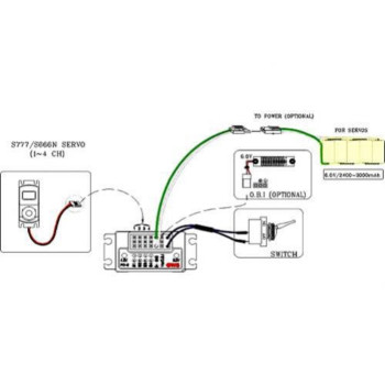 POWER DIVIDER GWS GW/PD2