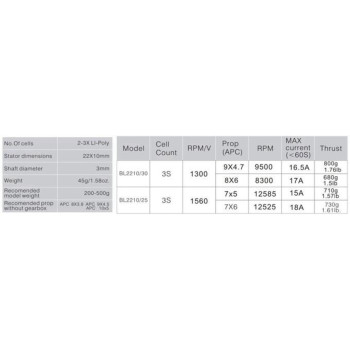 MOTOR BUDGET 2210/30 BRUSHLESS 1300KV